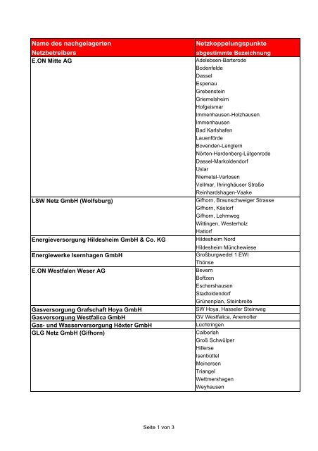 NKP vor- u. nachgelagerte Netzbetreiber 04_2008 - E.ON Avacon AG