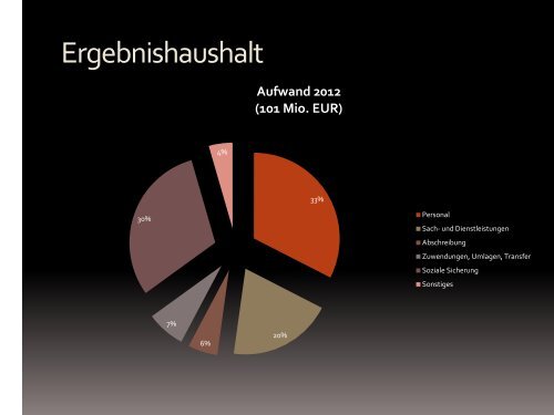 Andreas Schwarz, Beigeordneter Stadt Frankenthal (Pfalz)