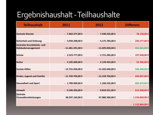 Andreas Schwarz, Beigeordneter Stadt Frankenthal (Pfalz)