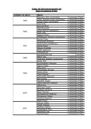 Träger der Ehrenanstecknadel der Stadt Frankenthal (Pfalz ...