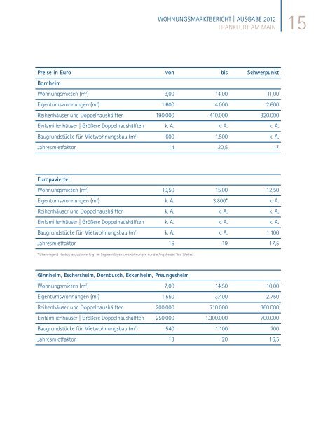 Die Ausgabe 2012 - IHK Frankfurt am Main