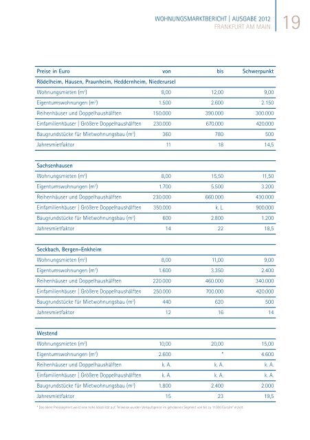 Die Ausgabe 2012 - IHK Frankfurt am Main