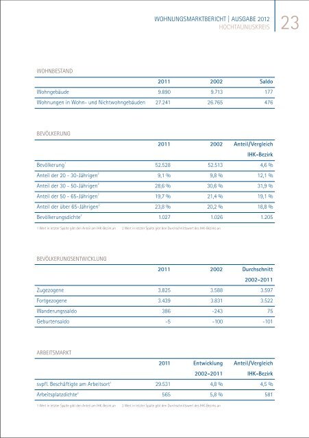 Die Ausgabe 2012 - IHK Frankfurt am Main