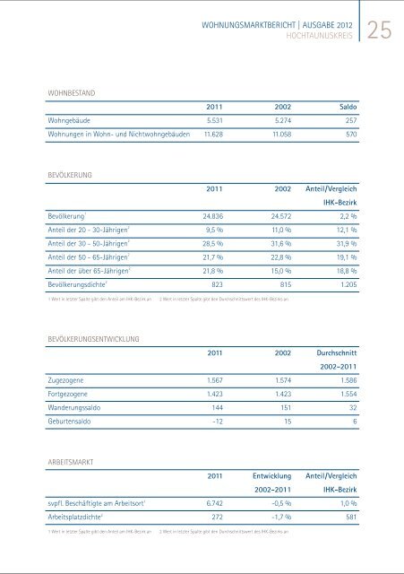 Die Ausgabe 2012 - IHK Frankfurt am Main