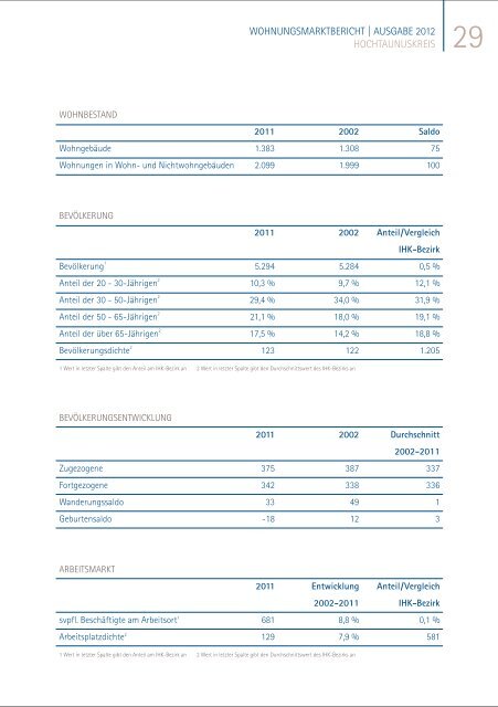 Die Ausgabe 2012 - IHK Frankfurt am Main