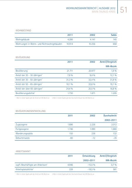 Die Ausgabe 2012 - IHK Frankfurt am Main