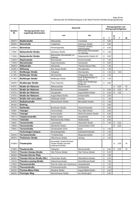 Satzung über die Straßenreinigung in der Stadt Chemnitz ... - ASR
