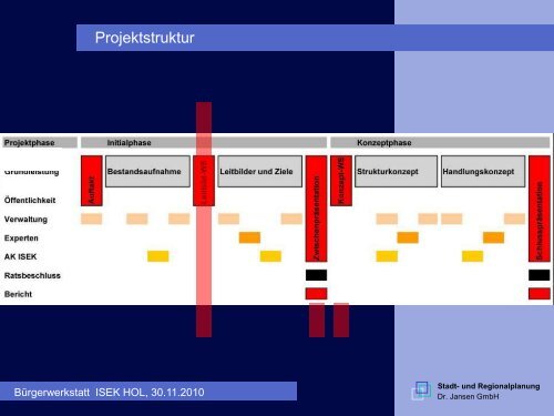 Bürgerwerkstatt ISEK Holzminden - in Holzminden