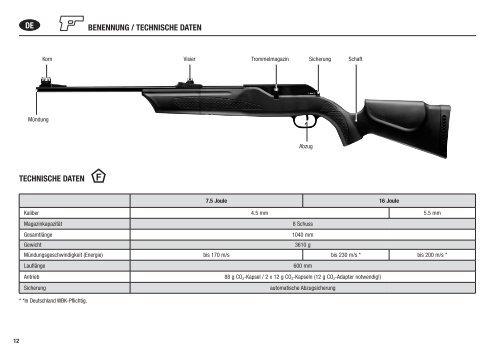 8.465.80.01 850 AirMagnum CO2 Manual 081127 ... - Tactical Store!