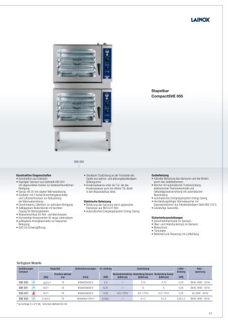 Smart Kombidämpfer PDF Dokument (öffnet neue ... - Zanussi-Kaier