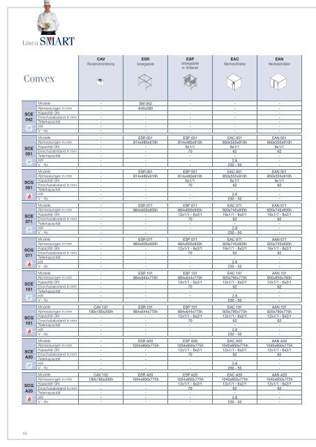 Smart Kombidämpfer PDF Dokument (öffnet neue ... - Zanussi-Kaier