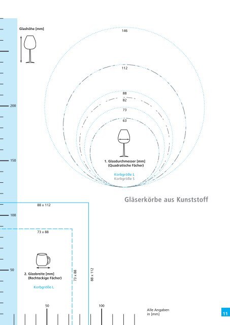 Das Korbsortiment - Winterhalter Gastronom