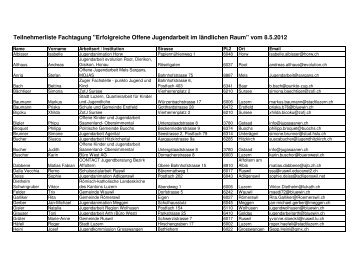 Teilnehmerliste offiziell - JaRL