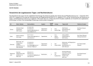 und Nachtstrukturen - Amt für Soziales - Kanton St.Gallen