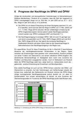 6 Prognose der Nachfrage im SPNV und ÖPNV - Planungsverband ...
