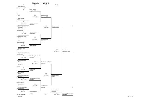 Disziplin : ME U13 - SSV Waghäusel