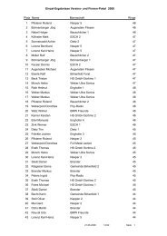 Einzel-Ergebnisse Vereins- und Firmen-Pokal 2008 Platz Ringe ...