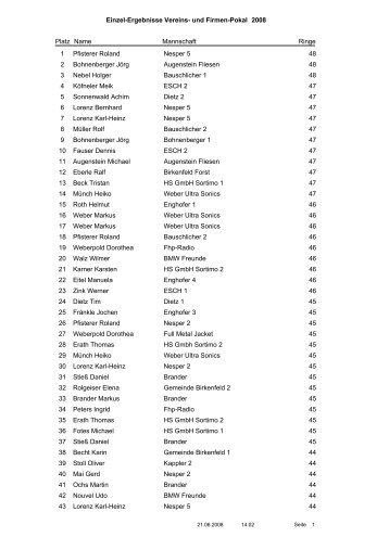 Einzel-Ergebnisse Vereins- und Firmen-Pokal 2008 Platz Ringe ...
