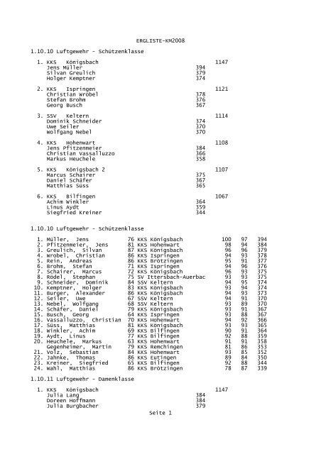 Ergebnisliste 2008 PDF zum Download