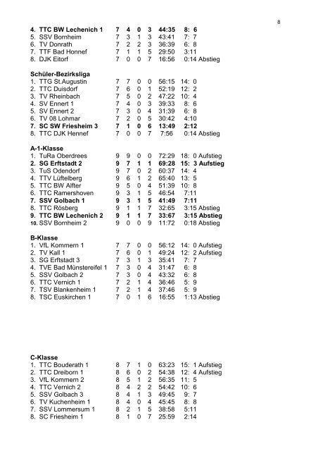 Westdeutscher Tischtennis-Verband e.V. Kreis Euskirchen