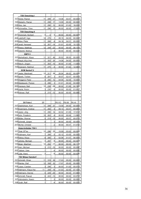 Verbandsheft 2004.pdf - KTTV RD-Eck