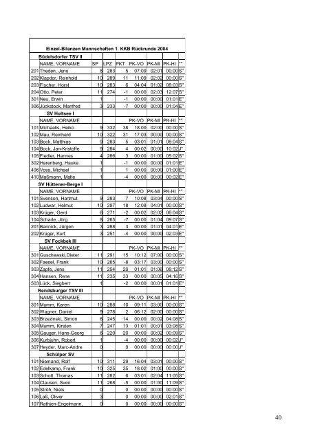 Verbandsheft 2004.pdf - KTTV RD-Eck