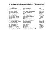 2. Verbandsranglistenqualifikation - Teilnehmerliste