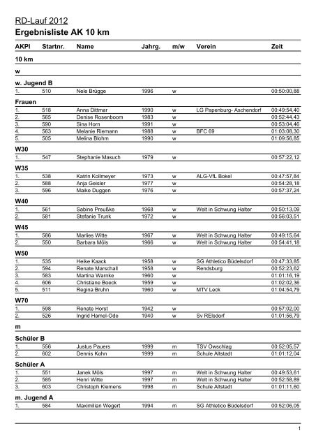 Ergebnisliste AK 10 km