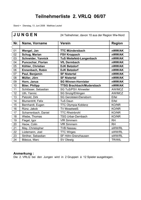 Teilnehmerliste 2. VRLQ 06/07