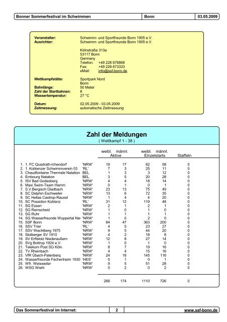 Wettkampf 29 - SSF Bonn 1905 e.V.