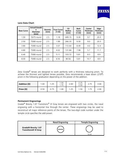 4.5. Gradal® Brevity 1.67 Transitions® VI Gray - Carl Zeiss, Inc.