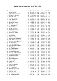 Ewige Tabelle Landesliga Mitte 1963 - 2011 - DSFS