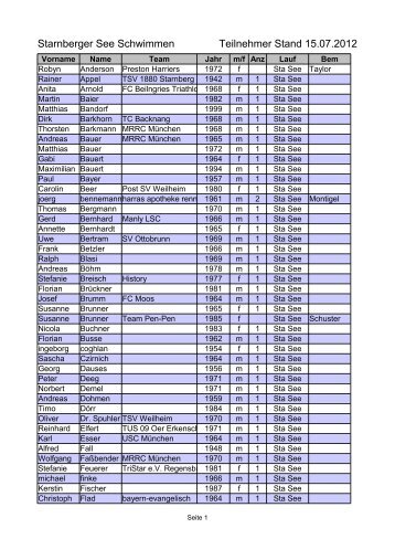 Starnberger See Schwimmen Teilnehmer Stand 15.07.2012