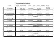 Anschriften Kreis600 04-2012 - kreis600-cham