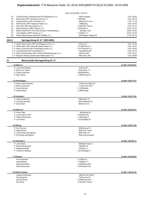 Ergebnisübersicht: 17 B Massener Heide 22. - Reiterverein von ...