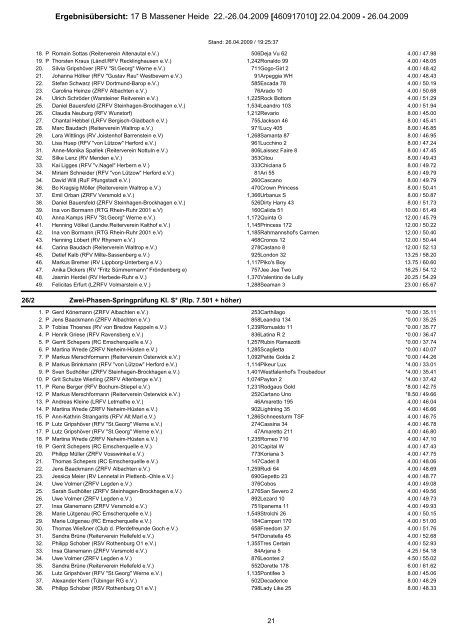 Ergebnisübersicht: 17 B Massener Heide 22. - Reiterverein von ...
