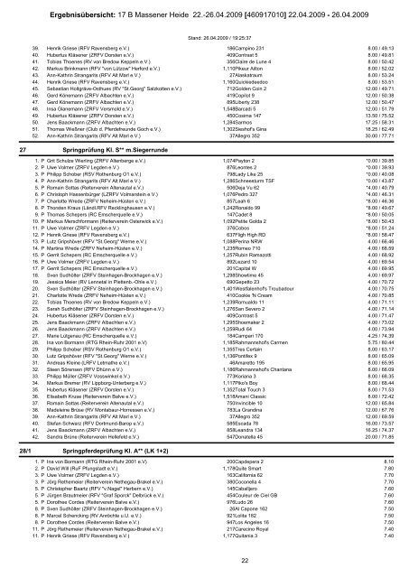 Ergebnisübersicht: 17 B Massener Heide 22. - Reiterverein von ...