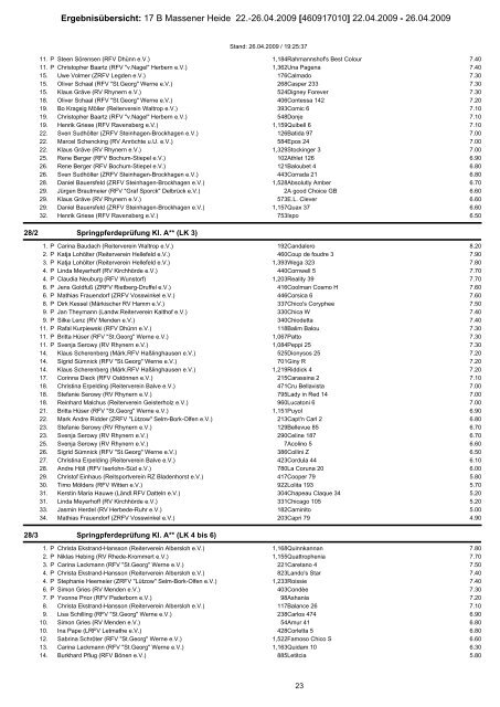 Ergebnisübersicht: 17 B Massener Heide 22. - Reiterverein von ...