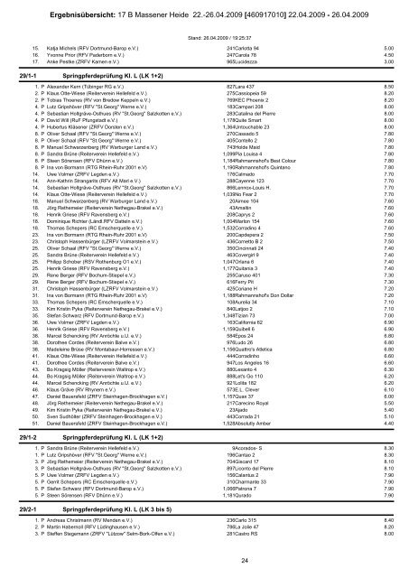 Ergebnisübersicht: 17 B Massener Heide 22. - Reiterverein von ...