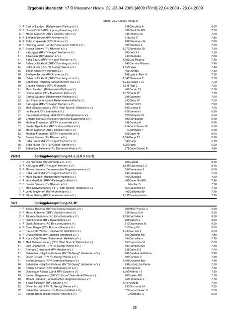 Ergebnisübersicht: 17 B Massener Heide 22. - Reiterverein von ...