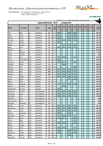 Setzliste Liga 2010 LG 131209