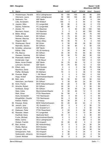 DBV - Rangliste Mixed Stand: 7.4.08 Abschluss ... - (BLV-NRW) www