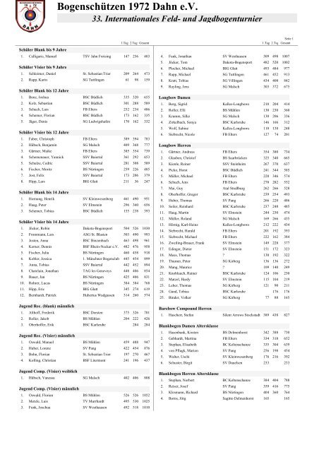 33. Internationales Feld - Bogenschützen 1972 Dahn eV