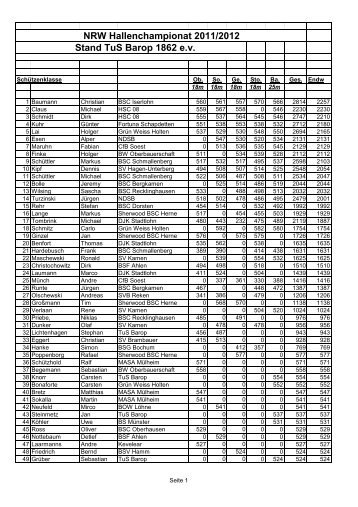 Stand TuS Barop 1862 e.v. NRW Hallenchampionat 2011/2012