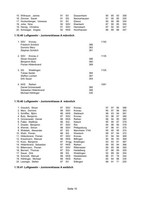2007 LM - Schützenverein 1926 eV Mannheim Sandhofen