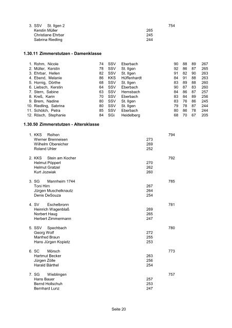 2007 LM - Schützenverein 1926 eV Mannheim Sandhofen