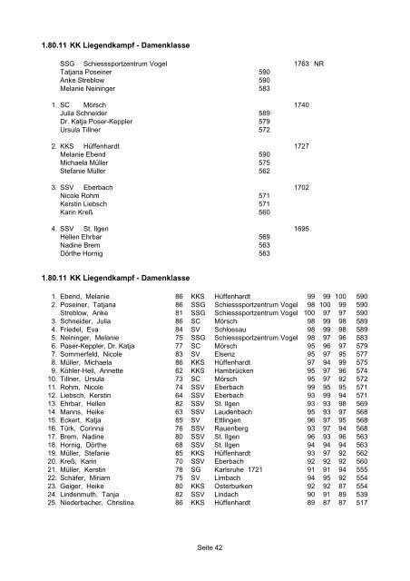 2007 LM - Schützenverein 1926 eV Mannheim Sandhofen