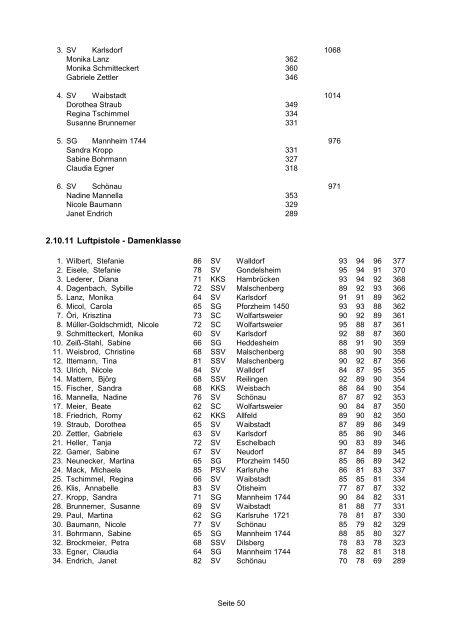 2007 LM - Schützenverein 1926 eV Mannheim Sandhofen