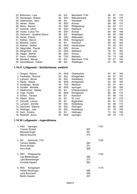 2007 LM - Schützenverein 1926 eV Mannheim Sandhofen