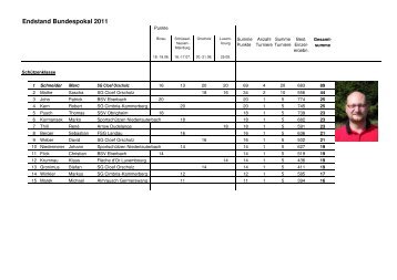 Endstand Bundespokal 2011